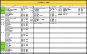 2023年暑期档，要爆