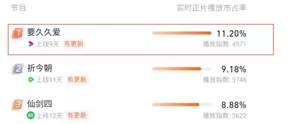 收视率破2，央视打出王炸抗日剧，热度超过杨紫新剧指日可待